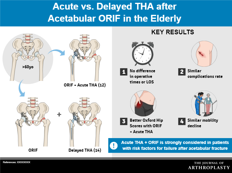 Graphical Abstracts template acute_vs_delayed_tha_template2