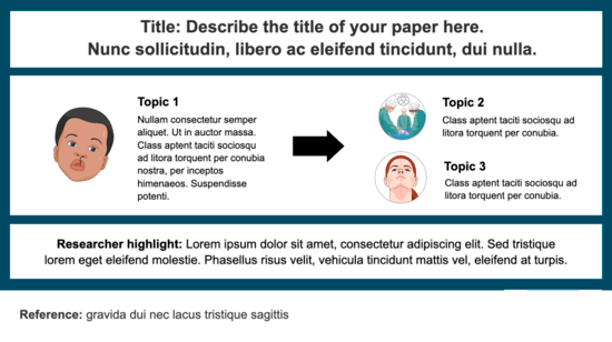 Create your Graphical Abstract for