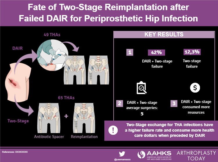 Graphical Abstracts template Dair Two-Stage Reimplantation Template 1