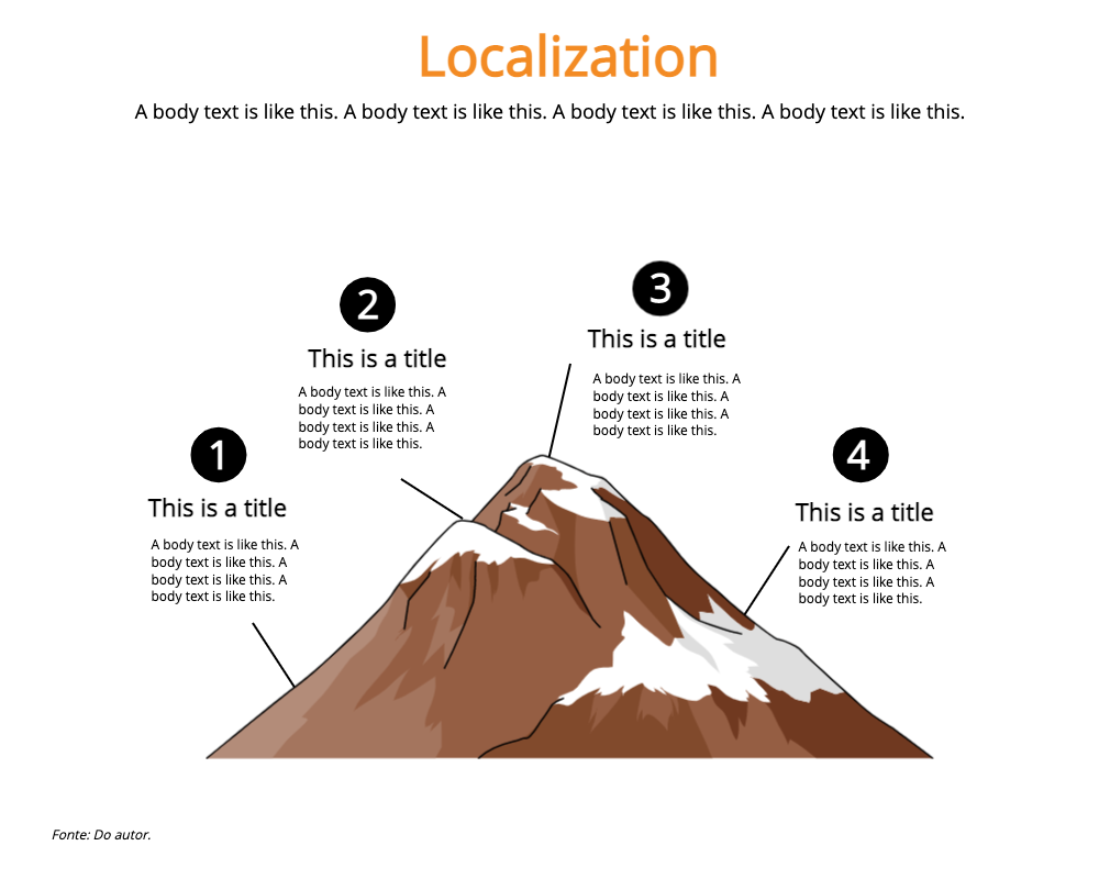 Slides Presentations template Localization