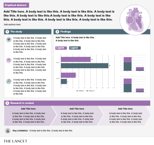 Graphical Abstracts template The Lancet Template